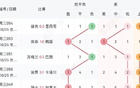 6.24-6.25竞足走势复盘：强弱分化明显、进球偏多
