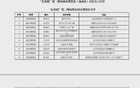 9.9 元看赵大牛、肇俊哲、赵继伟…